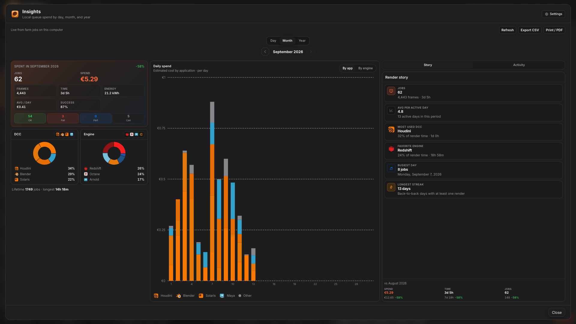 Local Insights charts in Eclipse