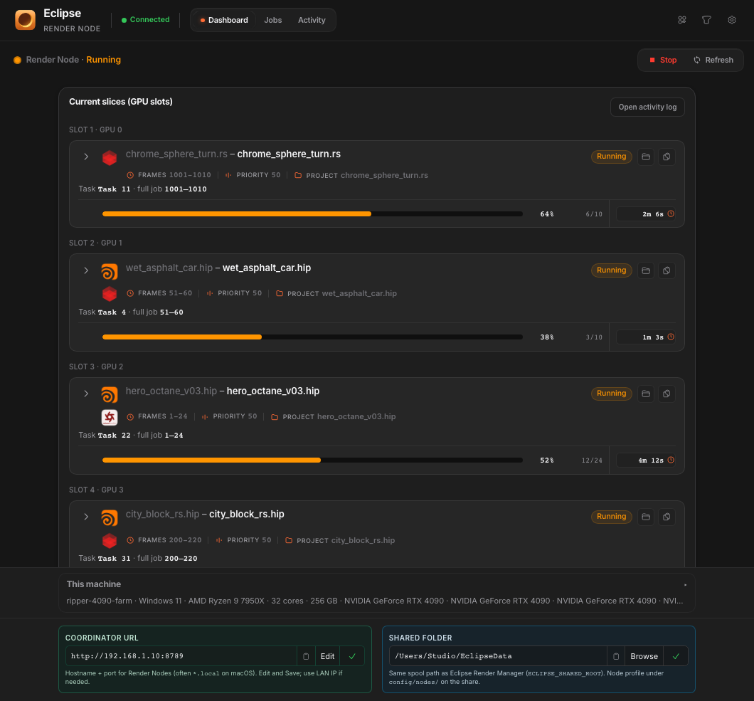 Render Node with GPU Frame Distribution enabled